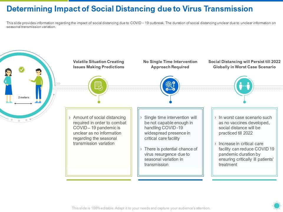 Determining_Impact_Of_Social_Distancing_Due_To_Virus_Transmission_Ppt_Layouts_Graphics_Download_PDF_Slide_1.jpg