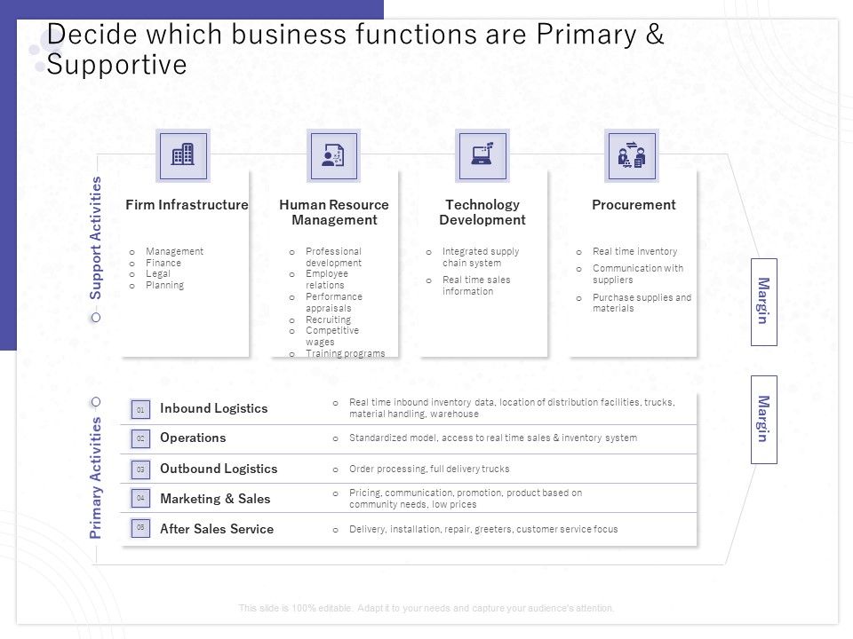 Determining_Internalization_Externalization_Vendors_Decide_Which_Business_Functions_Are_Primary_Supportive_Background_PDF_Slide_1.jpg