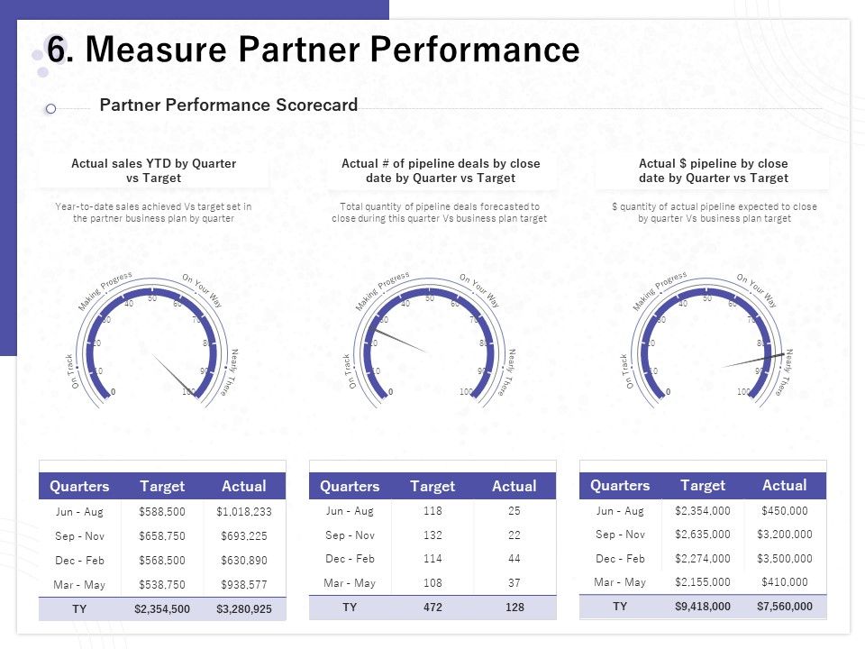 Determining_Internalization_Externalization_Vendors_Measure_Partner_Performance_Ideas_PDF_Slide_1.jpg