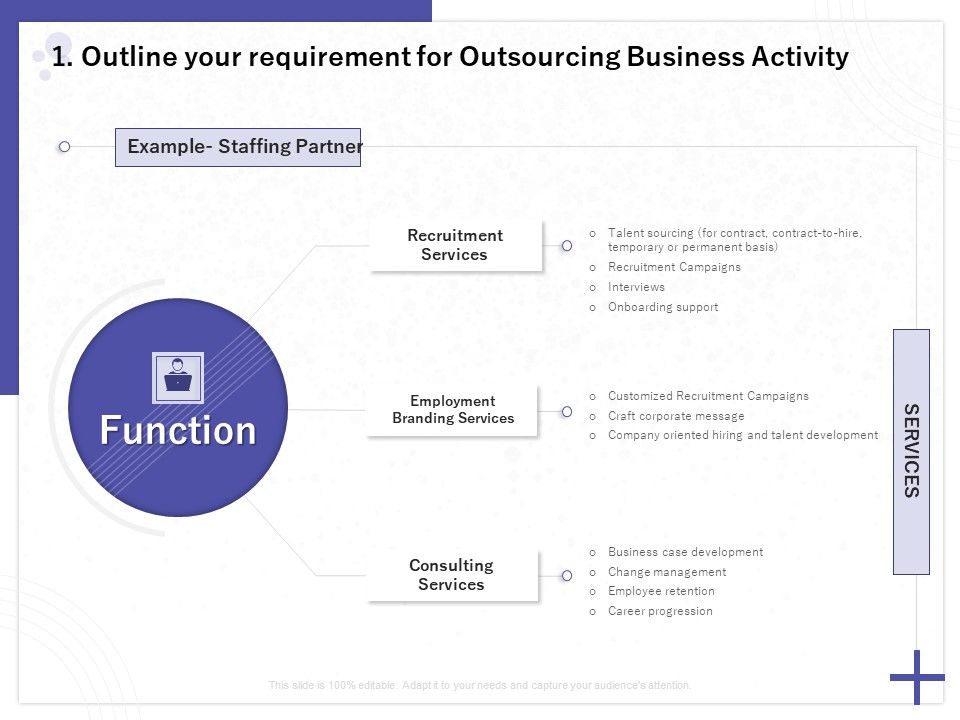 Determining_Internalization_Externalization_Vendors_Outline_Your_Requirement_For_Outsourcing_Business_Activity_Pictures_PDF_Slide_1.jpg