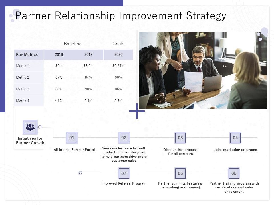 Determining_Internalization_Externalization_Vendors_Partner_Relationship_Improvement_Strategy_Summary_PDF_Slide_1.jpg