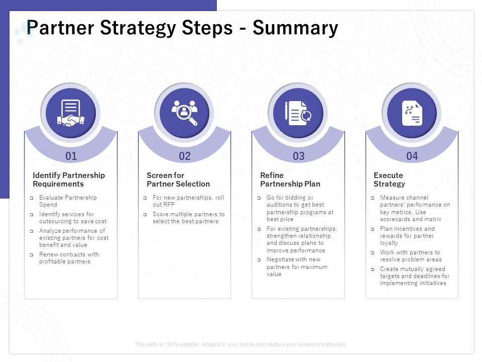 Determining_Internalization_Externalization_Vendors_Partner_Strategy_Steps_Summary_Formats_PDF_Slide_1.jpg
