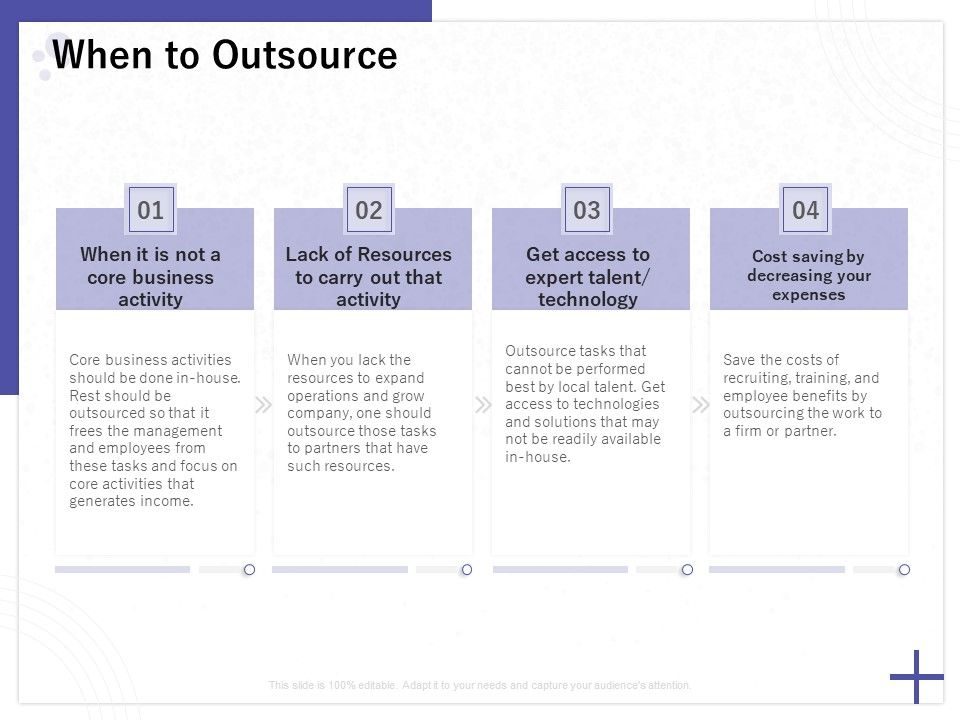 Determining_Internalization_Externalization_Vendors_When_To_Outsource_Ppt_Slides_Portfolio_PDF_Slide_1.jpg