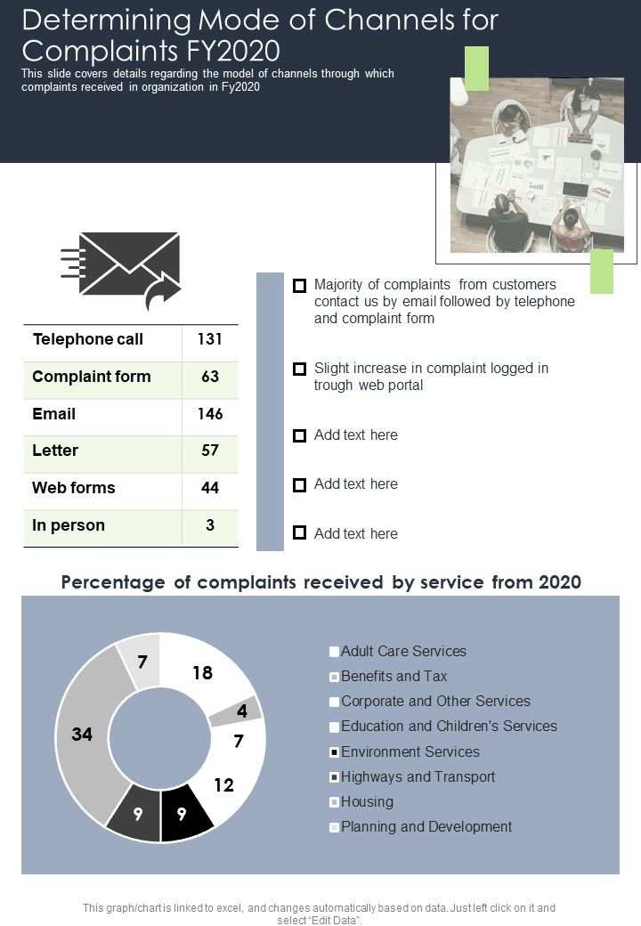 Determining Mode Of Channels For Complaints FY2020 One Pager Documents Slide01