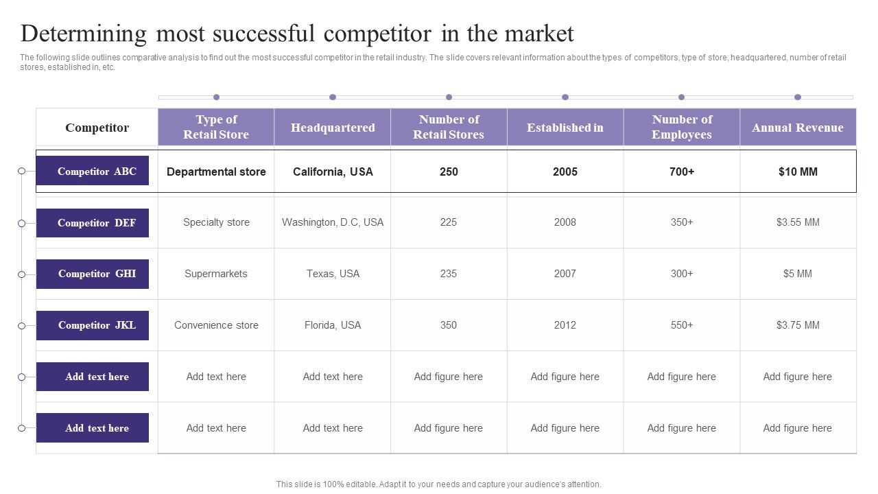 Determining_Most_Successful_Competitor_In_The_Market_Template_PDF_Slide_1.jpg