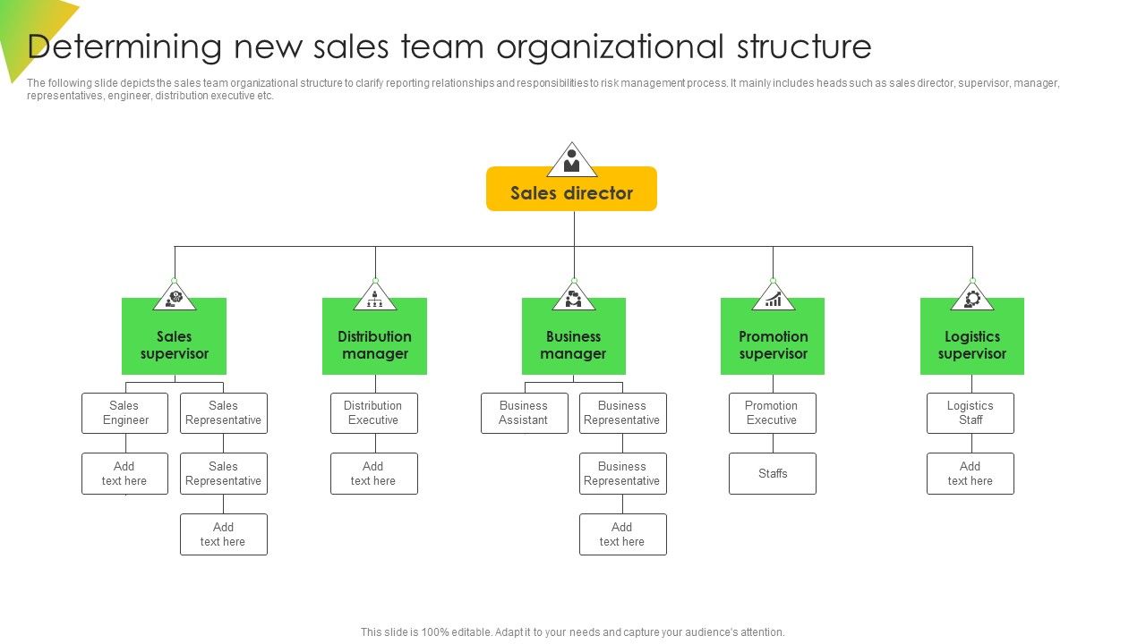 Determining_New_Sales_Team_Organizational_Structure_Introduction_PDF_Slide_1.jpg