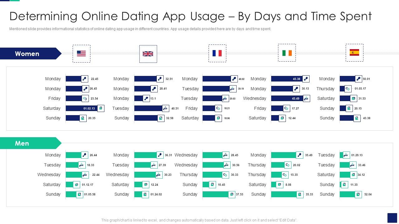 Determining_Online_Dating_App_Usage_By_Days_And_Time_Spent_Slides_PDF_Slide_1.jpg
