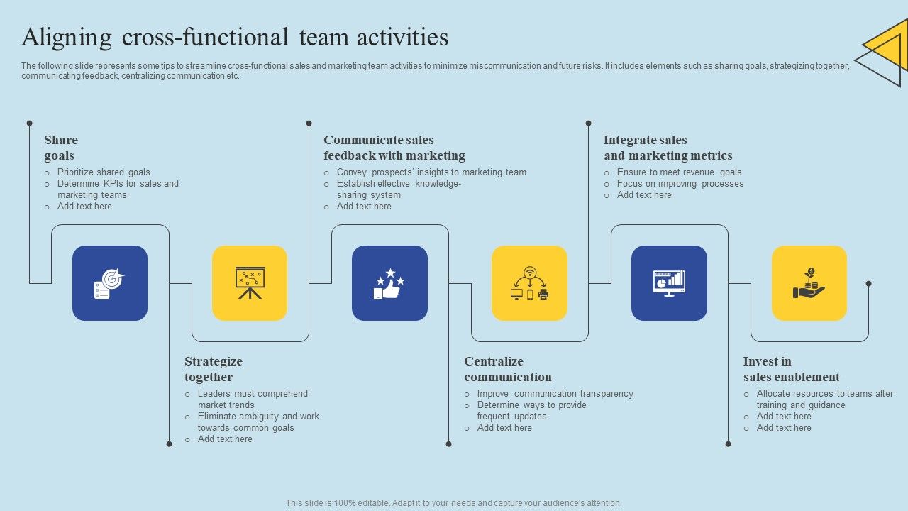 Determining_Risks_In_Sales_Administration_Procedure_Aligning_Cross_Functional_Team_Activities_Structure_PDF_Slide_1.jpg