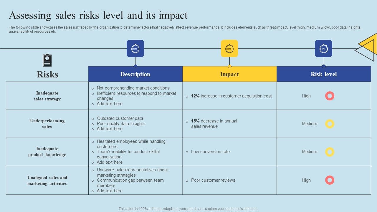 Determining_Risks_In_Sales_Administration_Procedure_Assessing_Sales_Risks_Level_And_Its_Impact_Themes_PDF_Slide_1.jpg