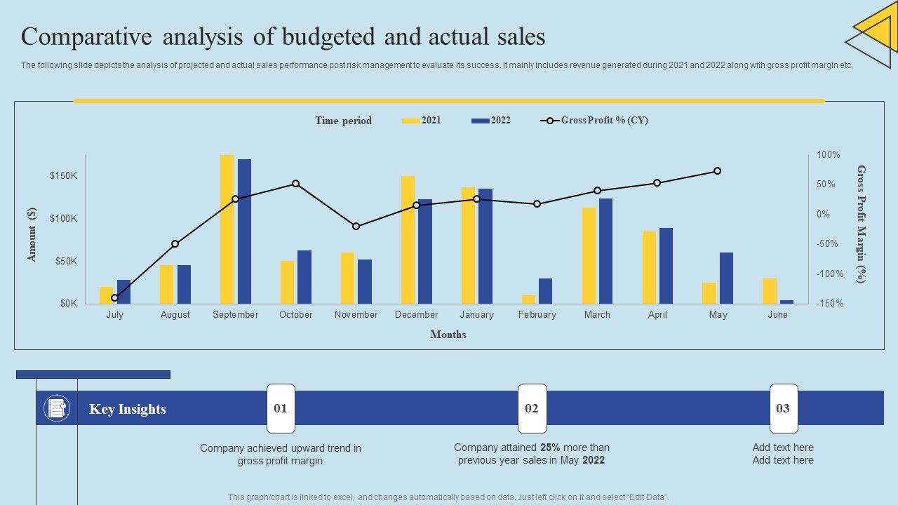 Determining_Risks_In_Sales_Administration_Procedure_Comparative_Analysis_Of_Budgeted_And_Actual_Sales_Formats_PDF_Slide_1.jpg