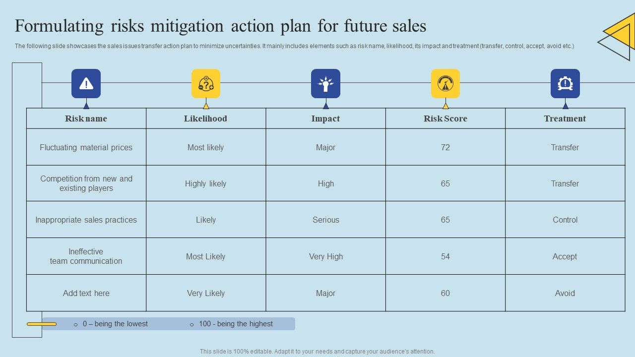 Determining_Risks_In_Sales_Administration_Procedure_Formulating_Risks_Mitigation_Action_Plan_Demonstration_PDF_Slide_1.jpg