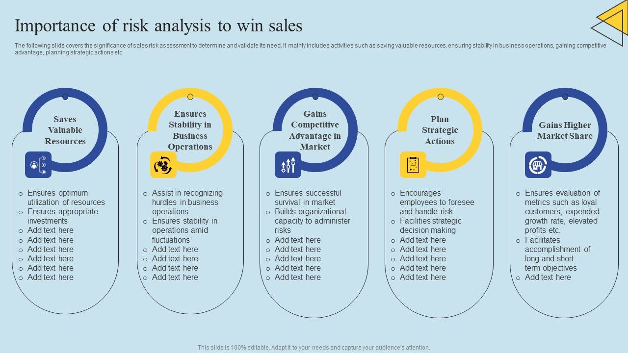 Determining_Risks_In_Sales_Administration_Procedure_Importance_Of_Risk_Analysis_To_Win_Sales_Clipart_PDF_Slide_1.jpg