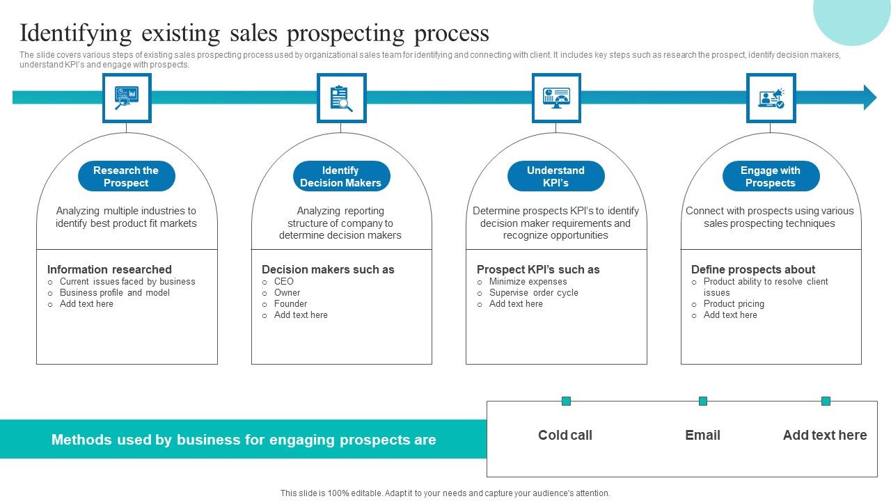Determining_Sales_Enhancement_Areas_Identifying_Existing_Sales_Prospecting_Process_Demonstration_PDF_Slide_1.jpg
