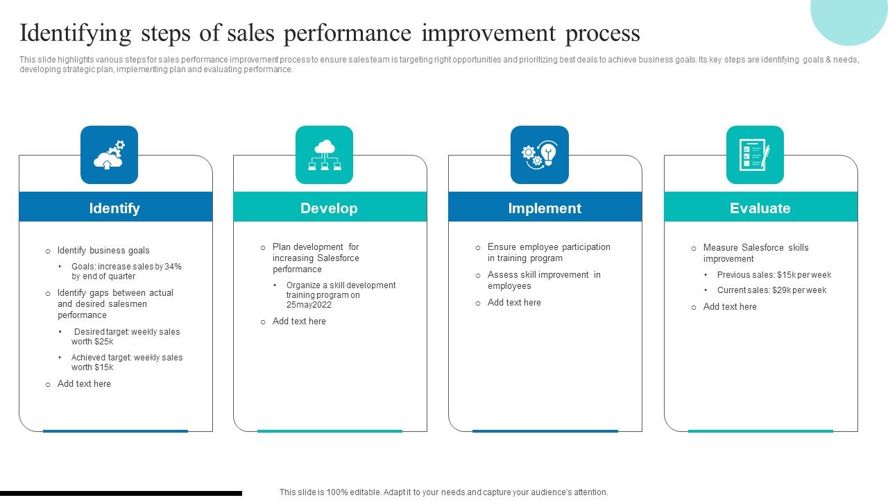 Determining_Sales_Enhancement_Areas_Identifying_Steps_Of_Sales_Performance_Improvement_Inspiration_PDF_Slide_1.jpg