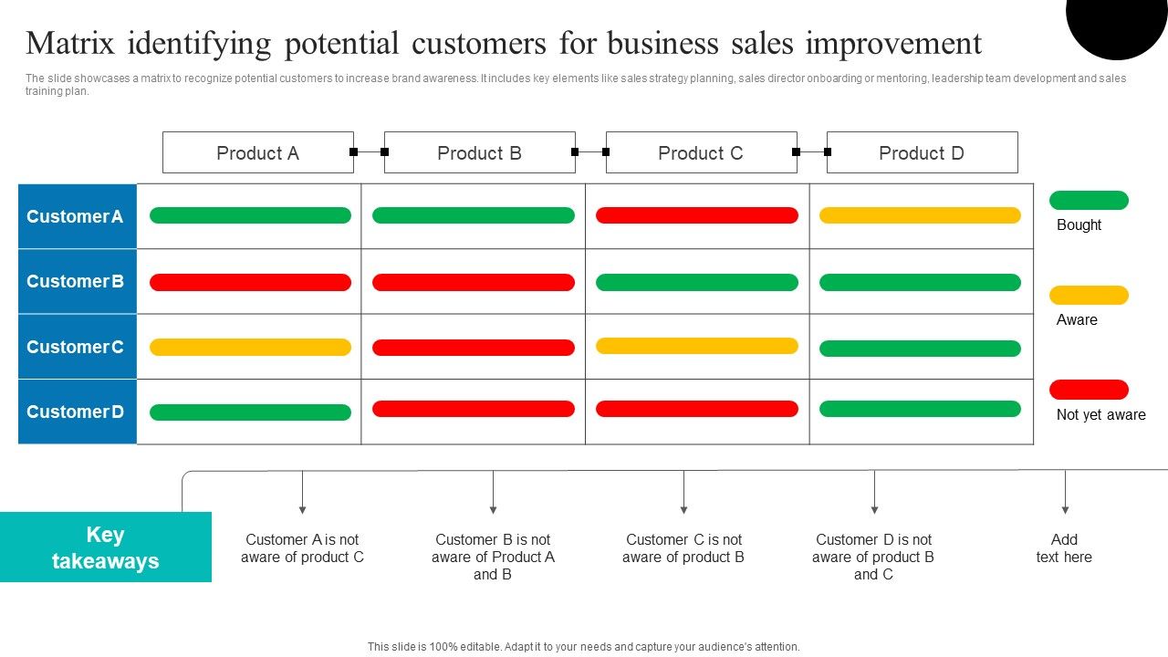 Determining_Sales_Enhancement_Areas_Matrix_Identifying_Potential_Customers_For_Business_Ideas_PDF_Slide_1.jpg