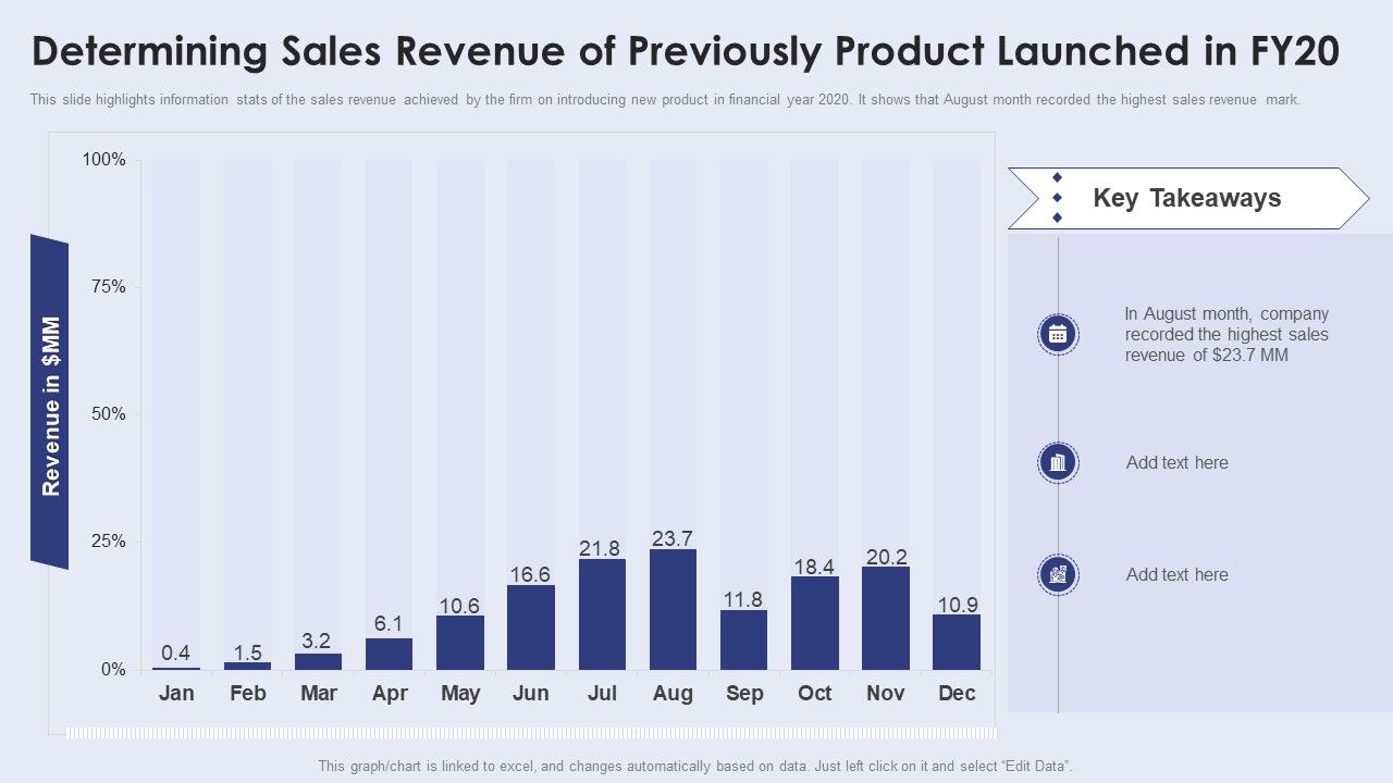 Determining_Sales_Revenue_Of_Previously_Product_Launched_In_Fy20_Rules_PDF_Slide_1.jpg