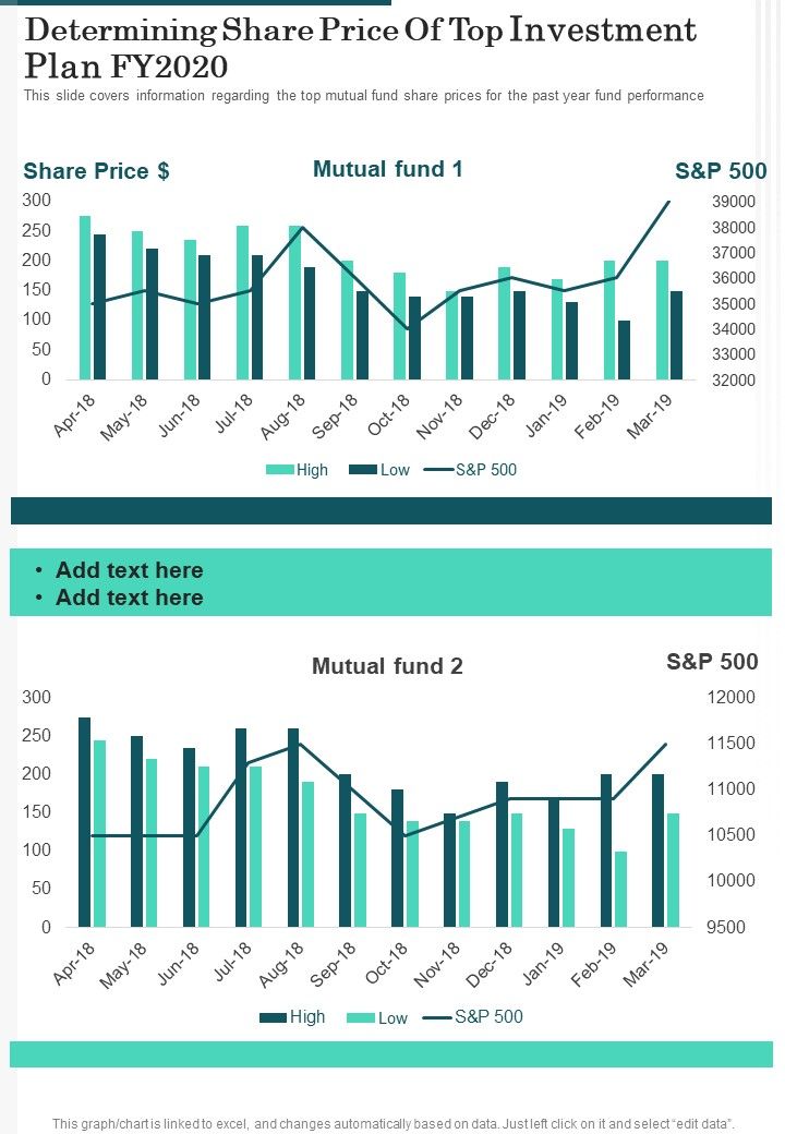 Determining Share Price Of Top Investment Plan FY2020 One Pager Documents Slide01