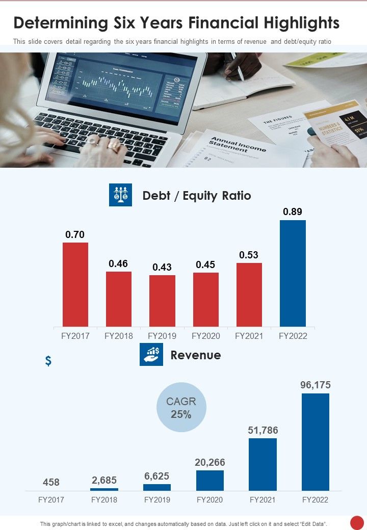 Determining_Six_Years_Financial_Highlights_One_Pager_Documents_Slide_1.jpg
