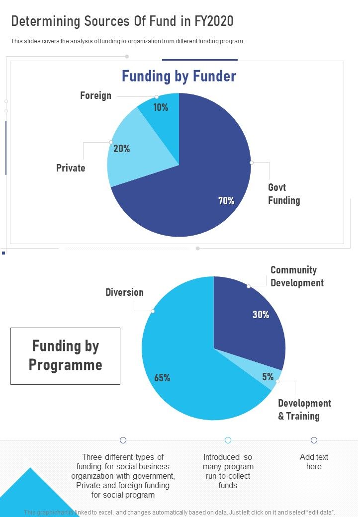 Determining Sources Of Fund In FY2020 One Pager Documents Slide01