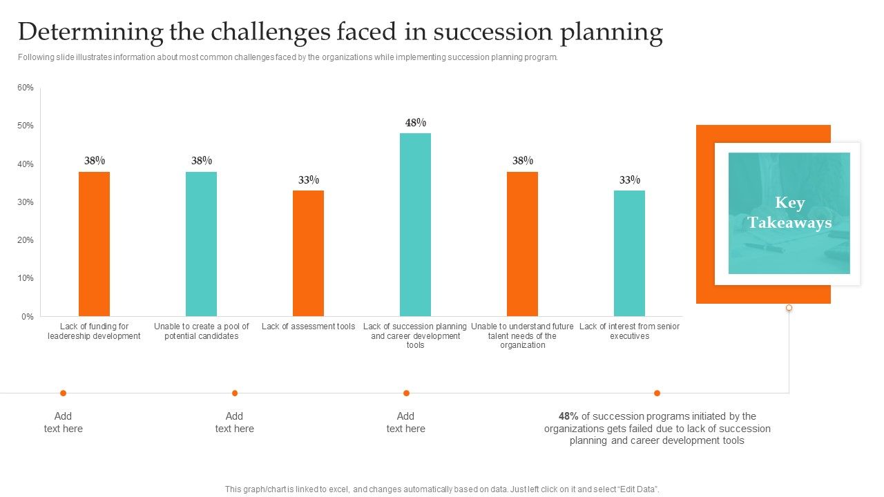 Determining_The_Challenges_Faced_In_Succession_Ultimate_Guide_To_Employee_Succession_Planning_Topics_PDF_Slide_1.jpg