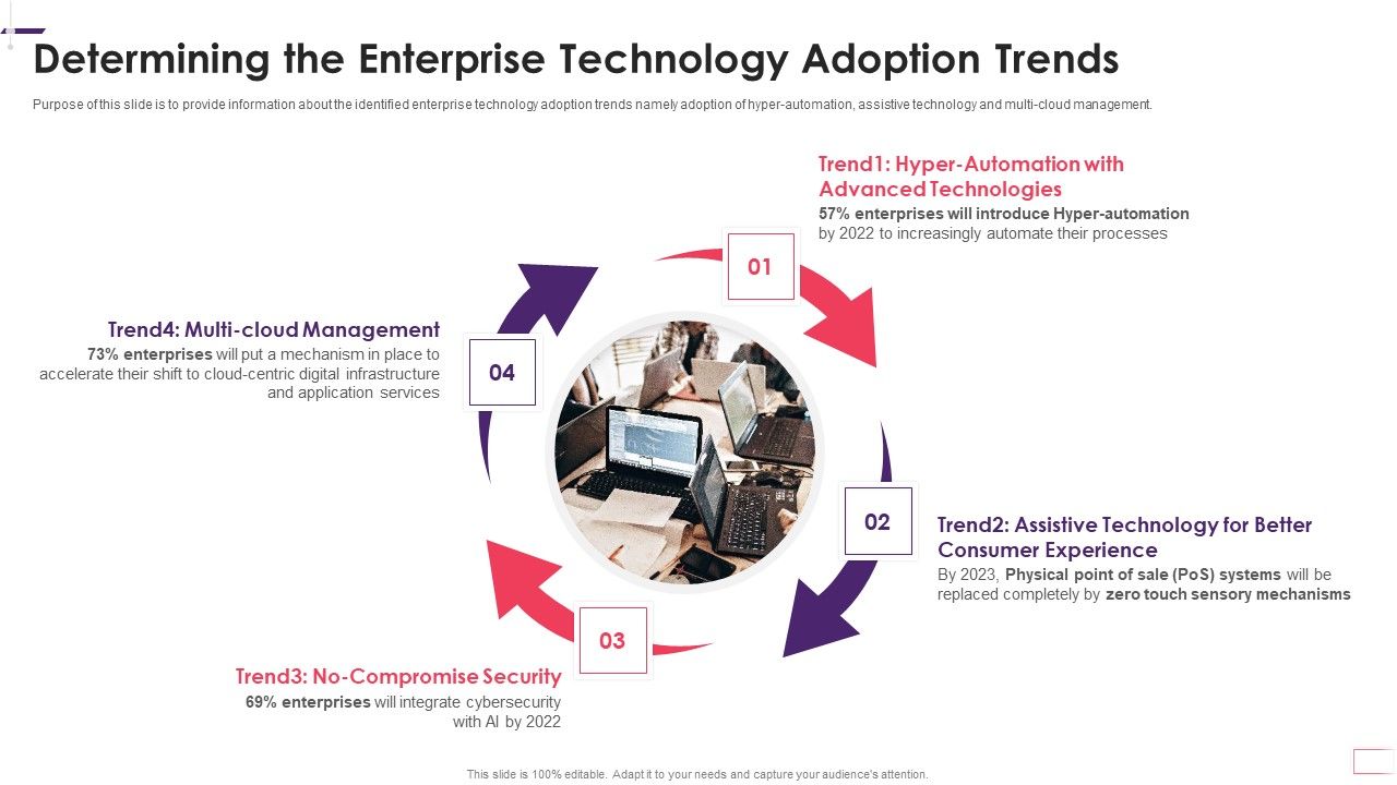 Determining_The_Enterprise_Technology_Adoption_Trends_Demonstration_PDF_Slide_1.jpg