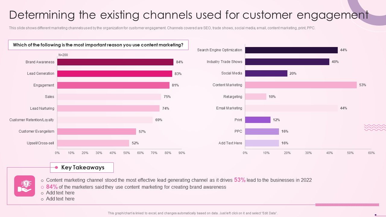 Determining_The_Existing_Channels_Used_For_Customer_Engagement_Social_Media_Content_Topics_PDF_Slide_1.jpg