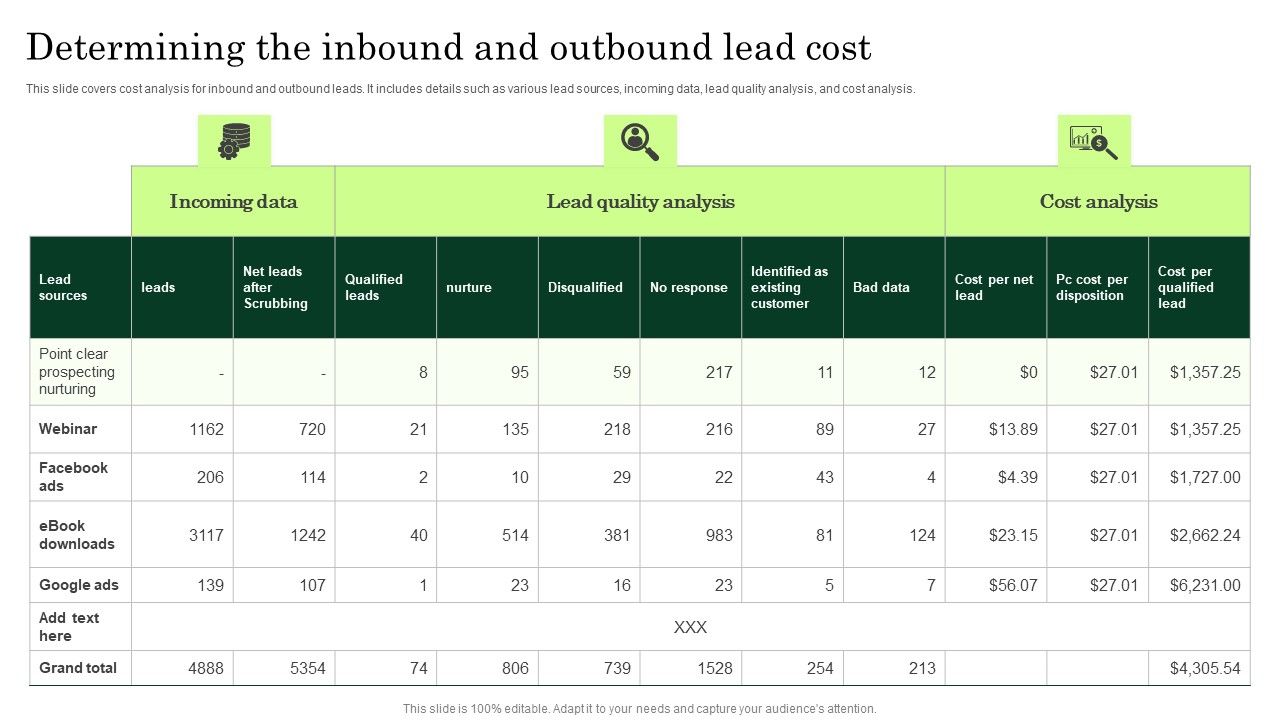 Determining_The_Inbound_And_Outbound_Lead_Cost_Enhancing_Client_Lead_Conversion_Rates_Elements_PDF_Slide_1.jpg