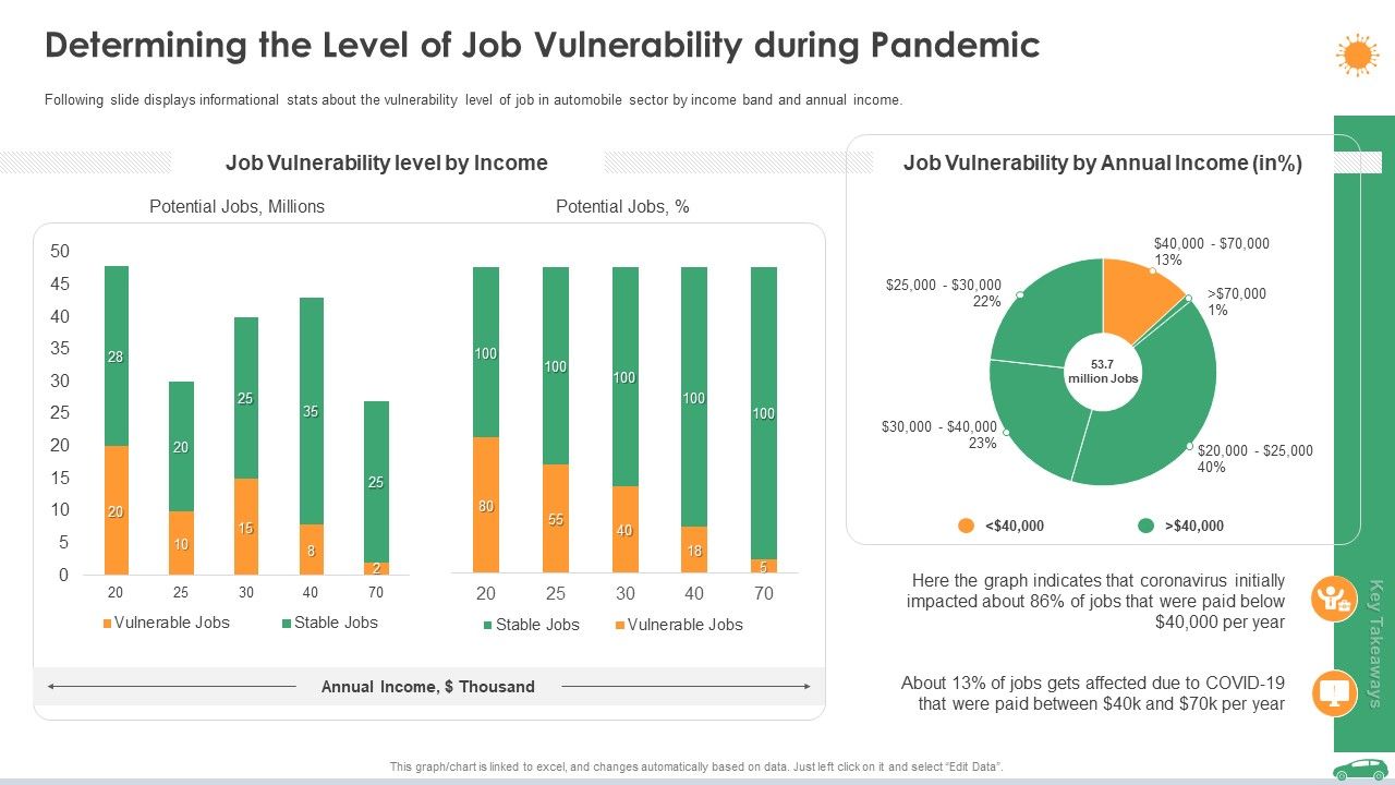 Determining_The_Level_Of_Job_Vulnerability_During_Pandemic_Ppt_Slides_Summary_PDF_Slide_1.jpg