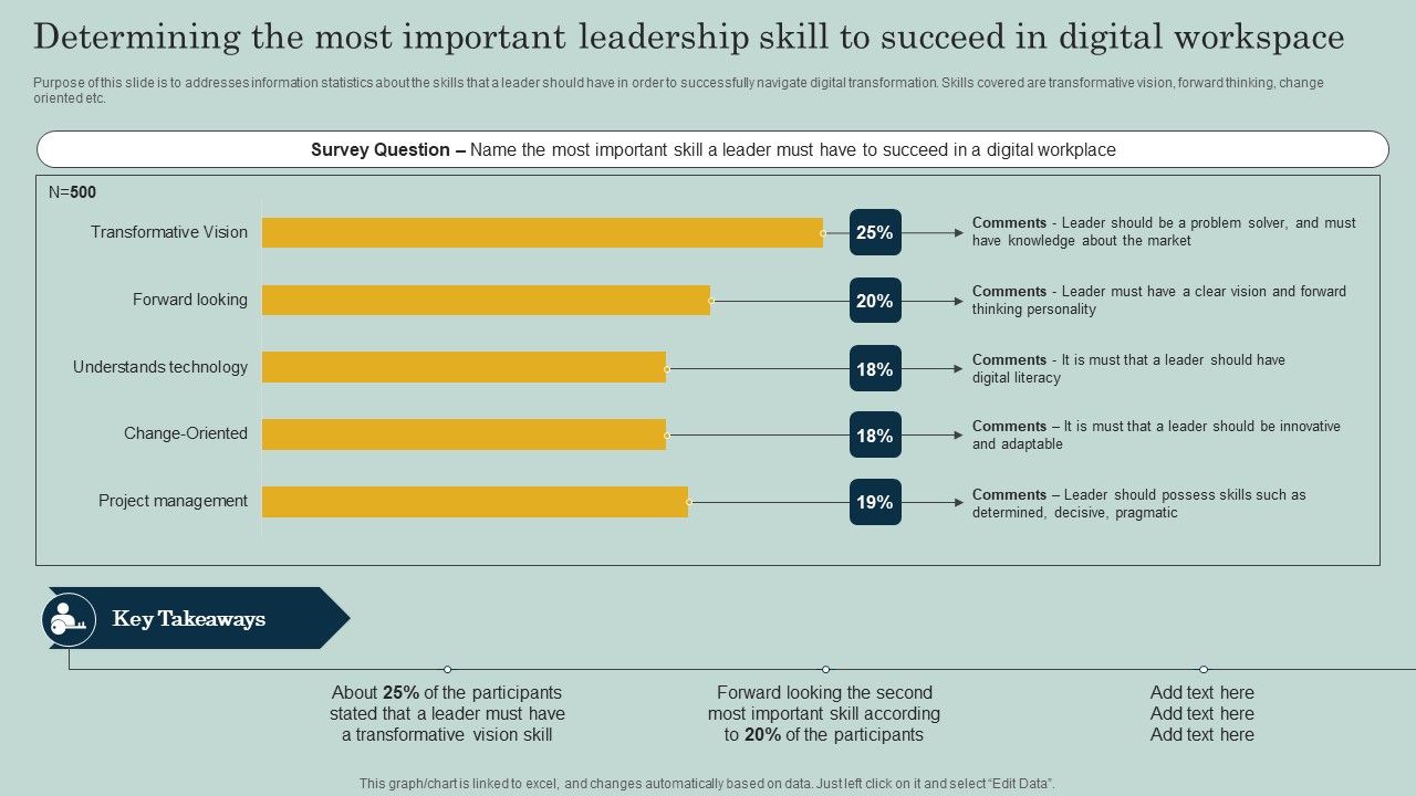 Determining_The_Most_Important_Leadership_Skill_To_Succeed_In_Digital_Workspace_Ppt_Infographic_Template_Example_Topics_PDF_Slide_1.jpg
