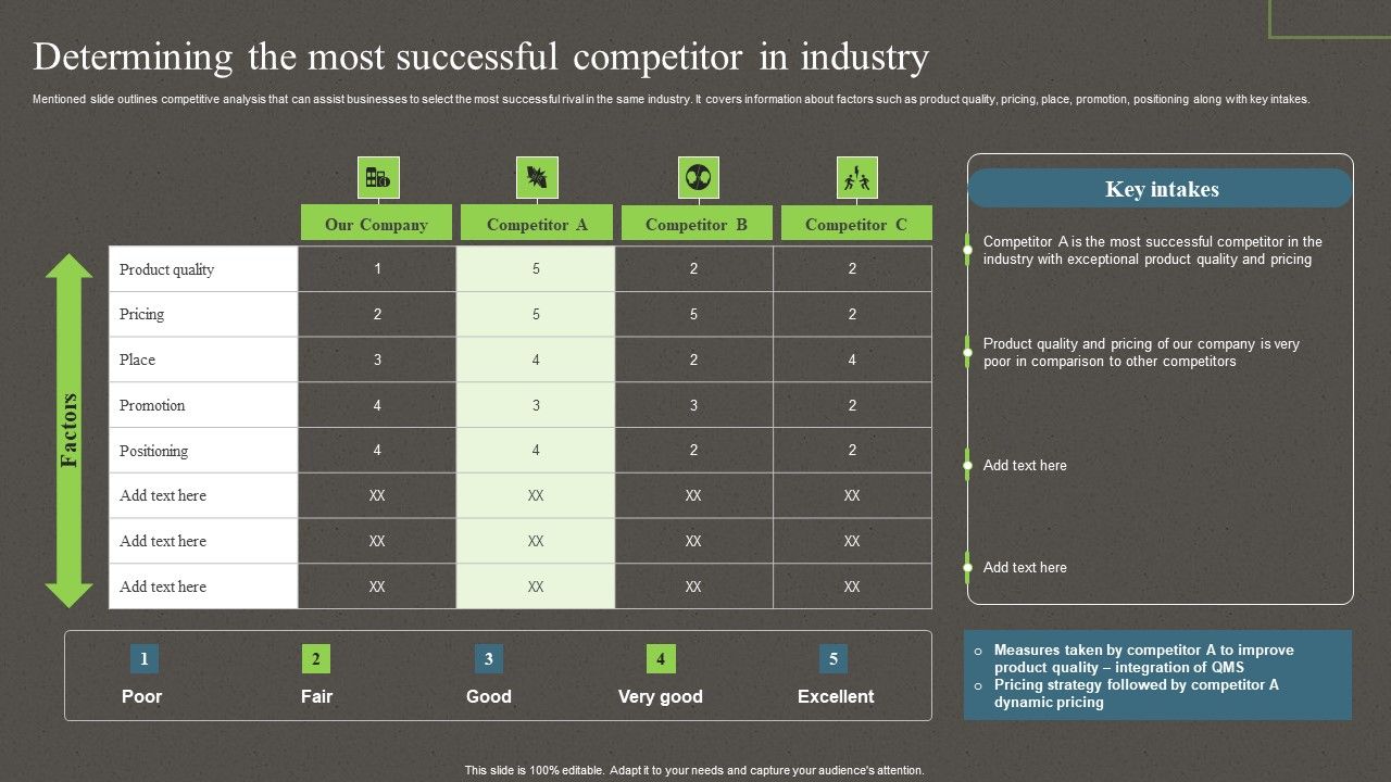 Determining_The_Most_Successful_Competitor_In_Industry_Ppt_PowerPoint_Presentation_File_Infographics_PDF_Slide_1.jpg