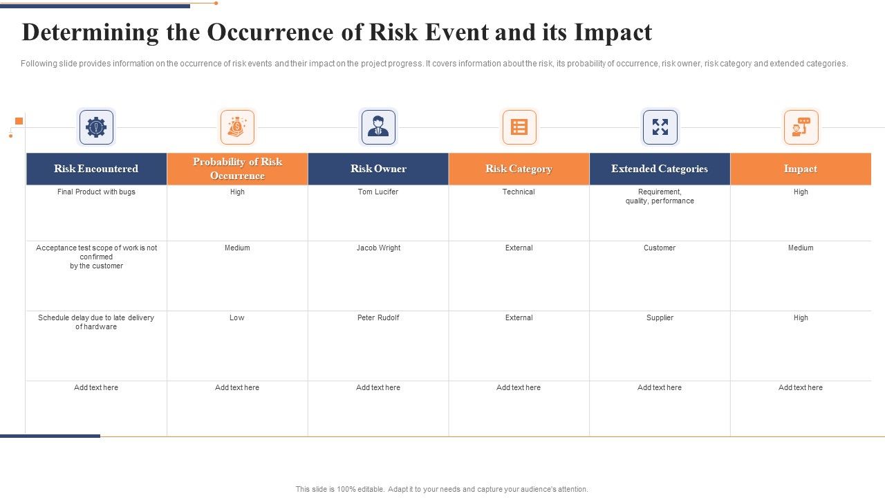 Determining_The_Occurrence_Of_Risk_Event_And_Its_Impact_Template_PDF_Slide_1.jpg