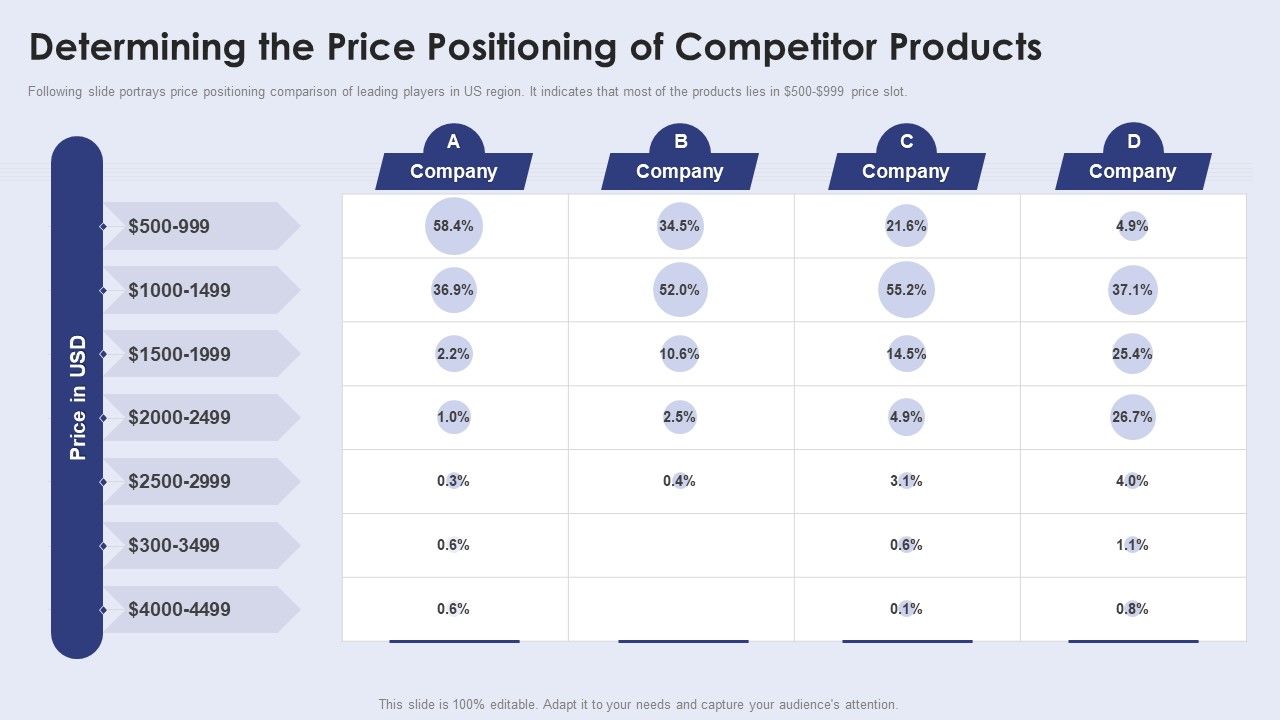 Determining_The_Price_Positioning_Of_Competitor_Products_Professional_PDF_Slide_1.jpg