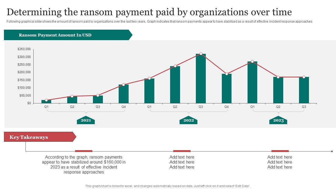 Determining_The_Ransom_Payment_Paid_By_Organizations_Over_Time_Information_PDF_Slide_1.jpg