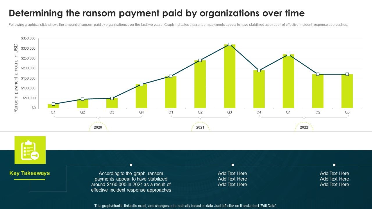 Determining_The_Ransom_Payment_Paid_By_Organizations_Over_Time_Professional_PDF_Slide_1.jpg