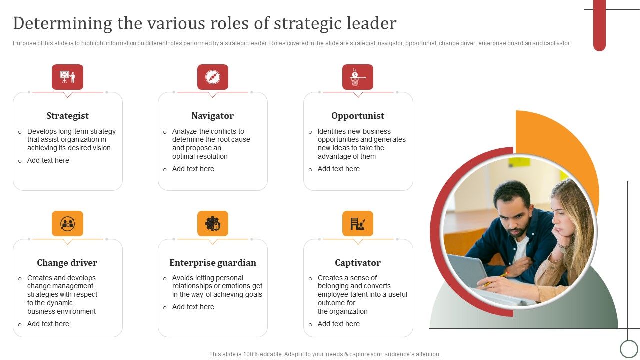 Determining_The_Various_Roles_Of_Strategic_Leader_Formats_PDF_Slide_1.jpg