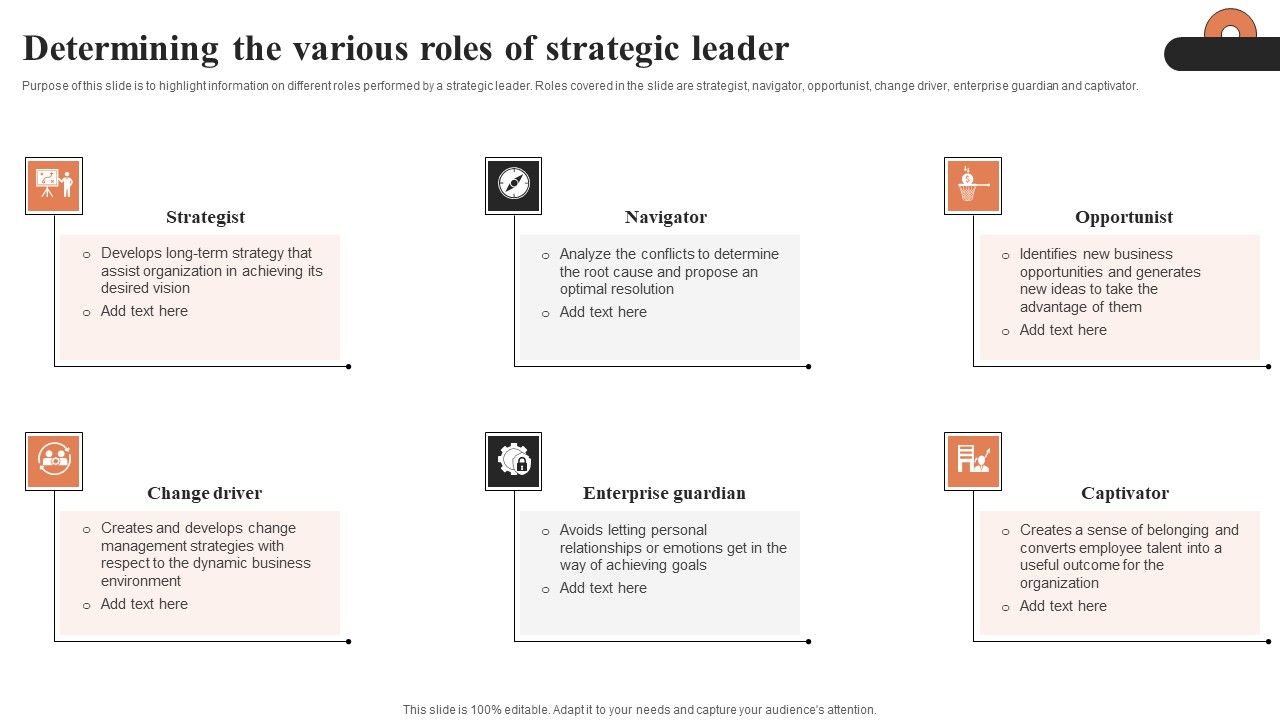Determining_The_Various_Roles_Of_Strategic_Leader_Ppt_Professional_File_Formats_PDF_Slide_1.jpg