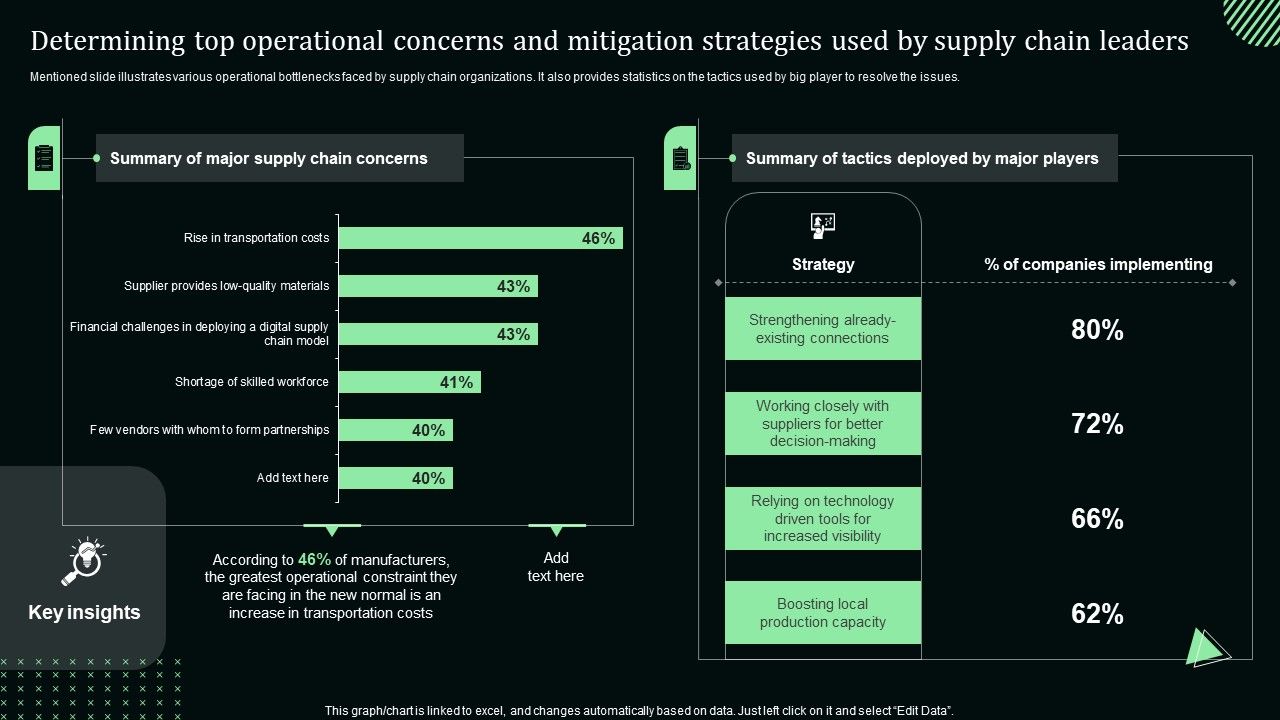 Determining_Top_Operational_Concerns_And_Mitigation_Strategies_Used_By_Supply_Chain_Leaders_Themes_PDF_Slide_1.jpg