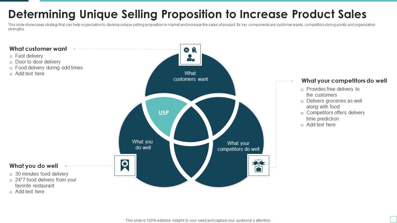 Determining_Unique_Selling_Proposition_To_Increase_Product_Sales_Elements_PDF_Slide_1.jpg