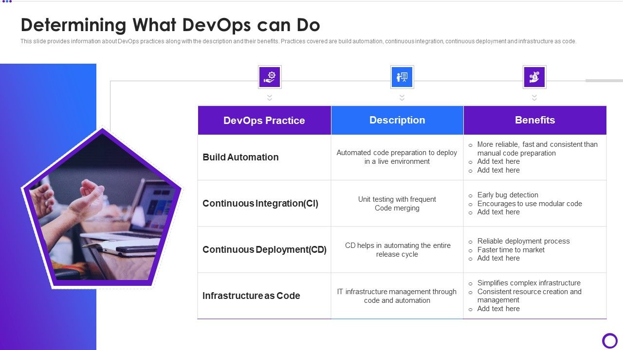 Determining_What_Devops_Can_Do_Ppt_Gallery_Outfit_PDF_Slide_1.jpg