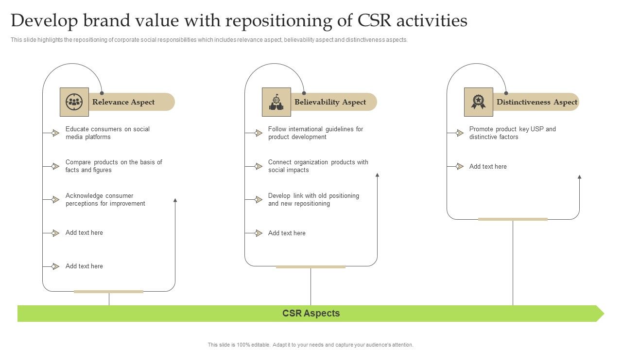 Develop_Brand_Value_With_Repositioning_Of_CSR_Activities_Ppt_PowerPoint_Presentation_File_Layouts_PDF_Slide_1.jpg