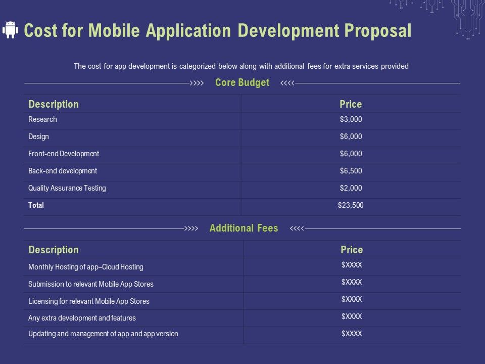 Develop_Cellphone_Apps_Cost_For_Mobile_Application_Development_Proposal_Ppt_PowerPoint_Presentation_Pictures_Graphics_Example_PDF_Slide_1.jpg