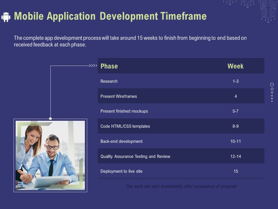 Develop_Cellphone_Apps_Mobile_Application_Development_Timeframe_Ppt_PowerPoint_Presentation_Professional_Outline_PDF_Slide_1.jpg