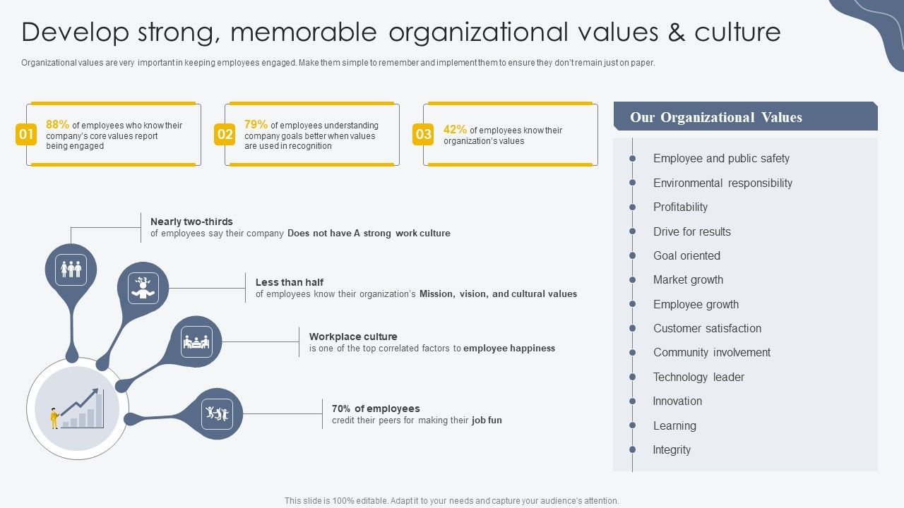 Develop_Strong_Memorable_Organizational_Values_And_Culture_Process_For_Building_Employee_Friendly_Portrait_PDF_Slide_1.jpg