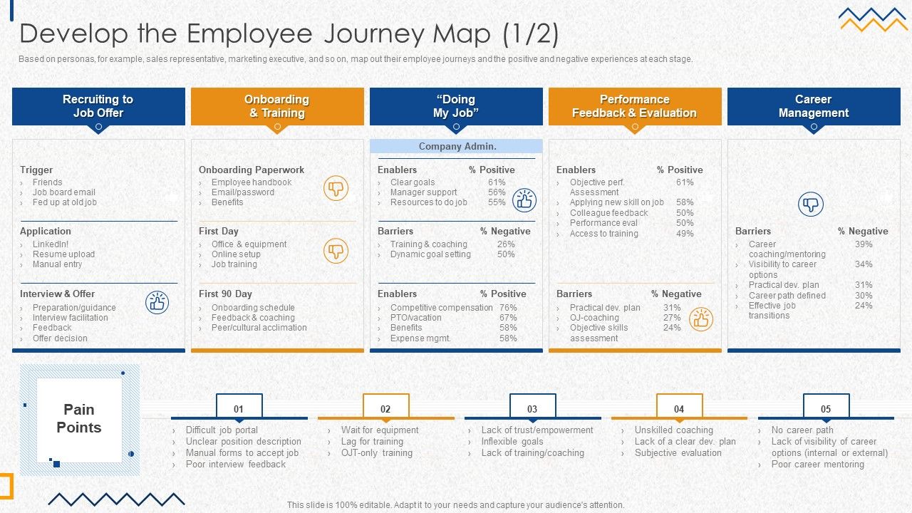 Develop_The_Employee_Journey_Map_Portrait_PDF_Slide_1.jpg