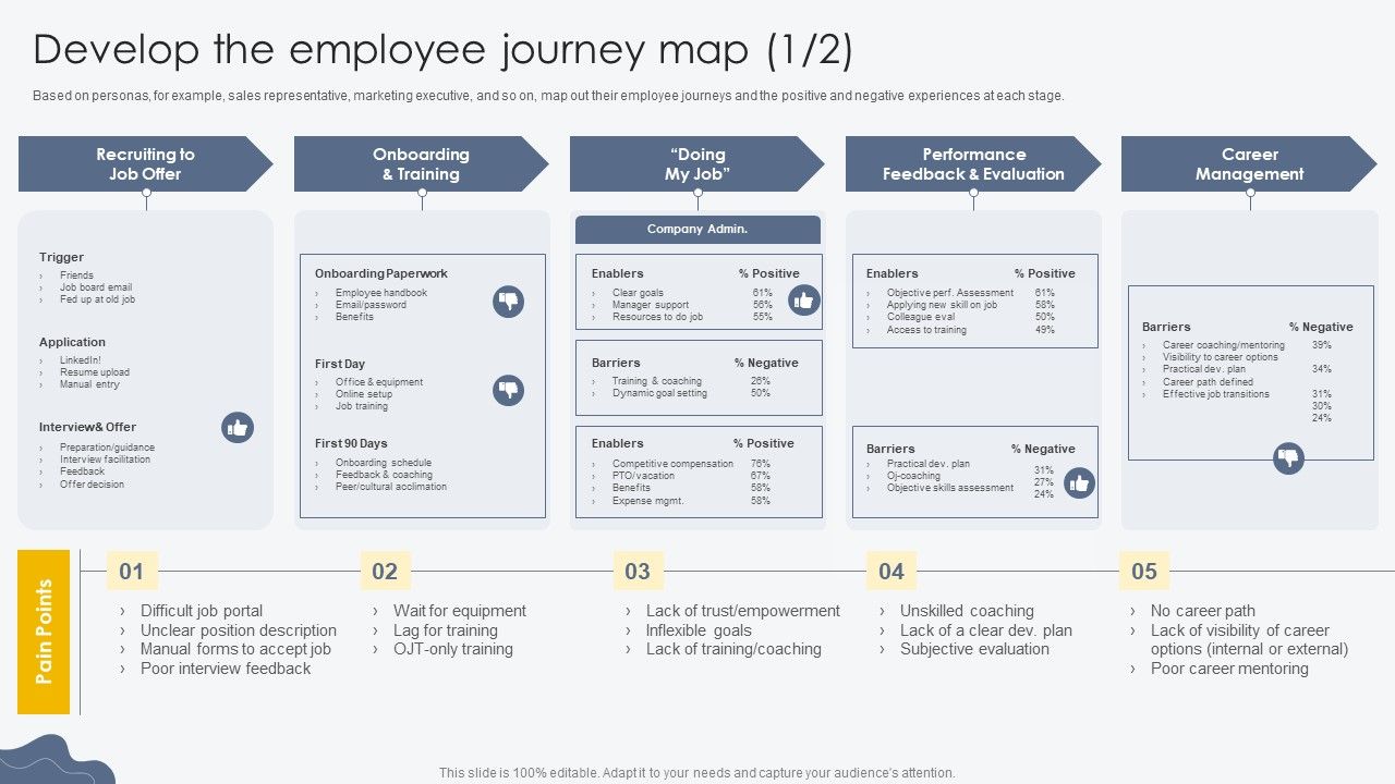 Develop_The_Employee_Journey_Map_Process_For_Building_Employee_Friendly_Clipart_PDF_Slide_1.jpg