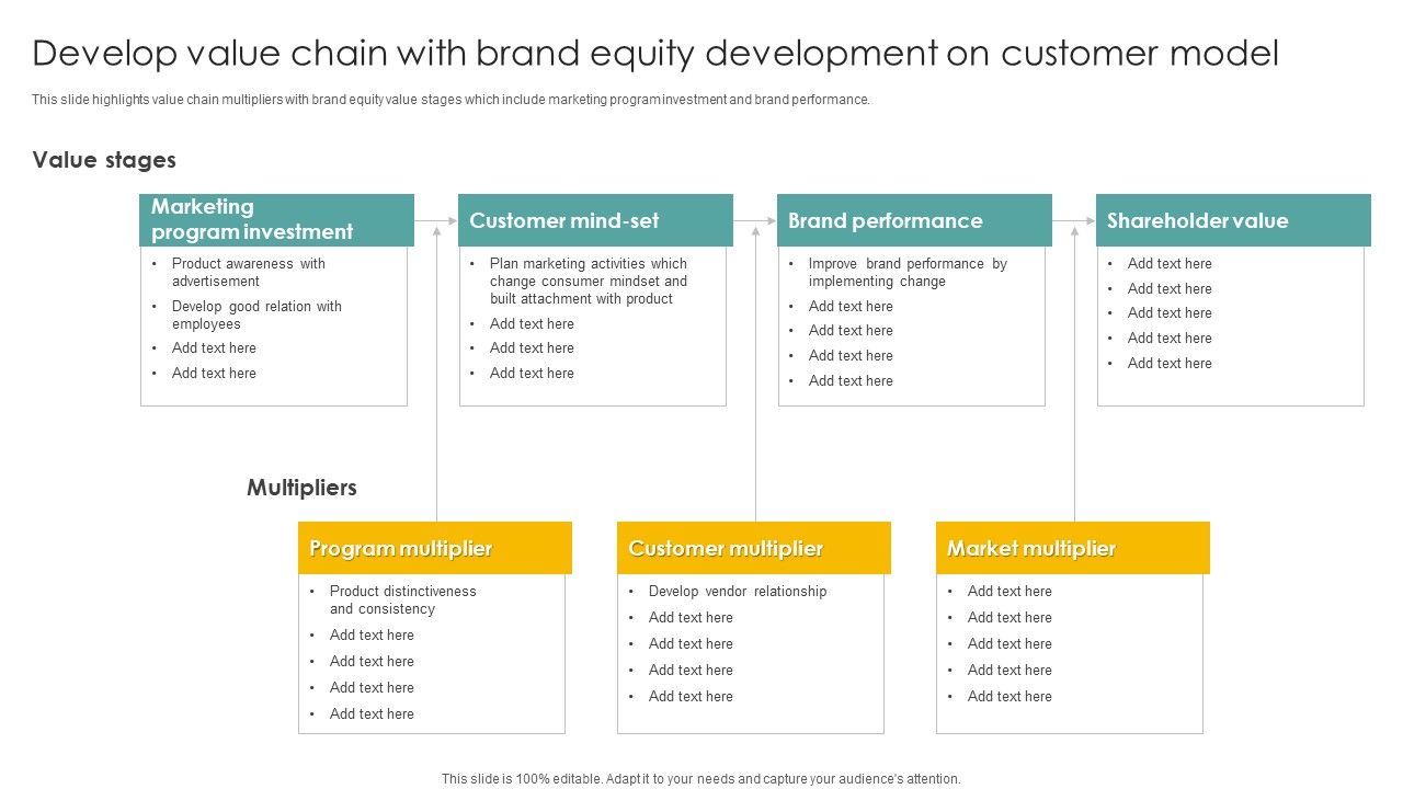 Develop_Value_Chain_With_Brand_Equity_Development_On_Customer_Model_Demonstration_PDF_Slide_1.jpg