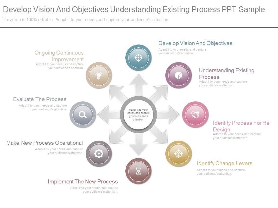 Develop_Vision_And_Objectives_Understanding_Existing_Process_Ppt_Sample_1.jpg