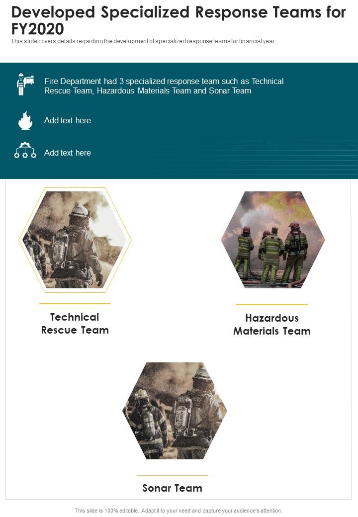 Developed Specialized Response Teams For FY2020 One Pager Documents Slide01
