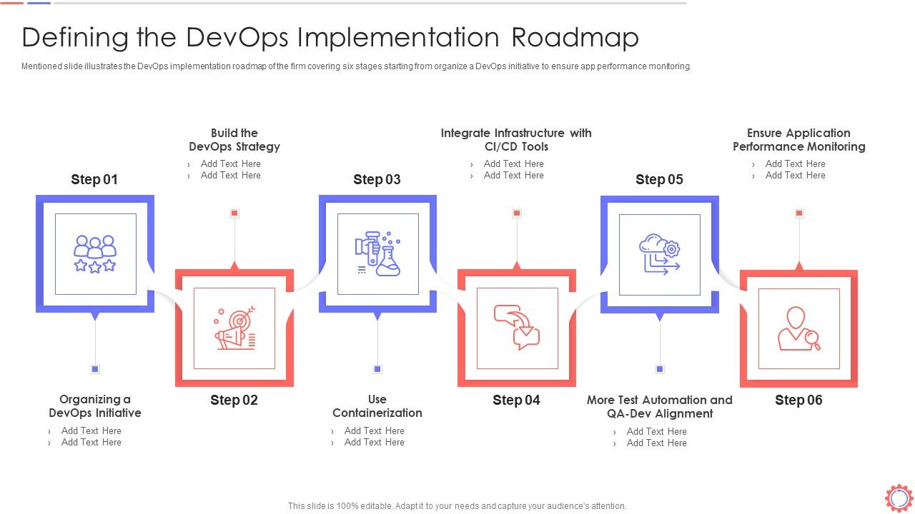 Developer_Operations_Automated_Tools_And_Initiatives_IT_Defining_The_Devops_Implementation_Topics_PDF_Slide_1.jpg