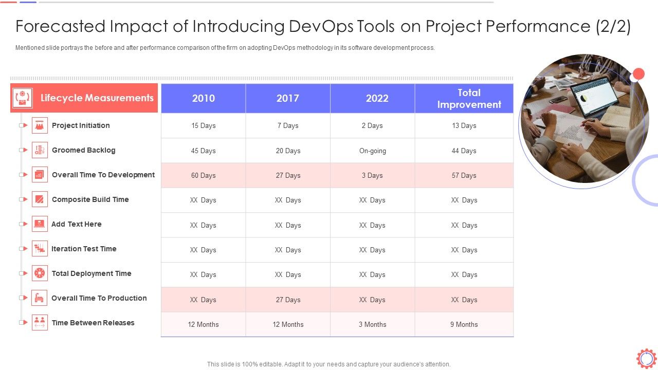 Developer_Operations_Automated_Tools_And_Initiatives_IT_Forecasted_Impact_Of_Introducing_Devops_Rules_PDF_Slide_1.jpg